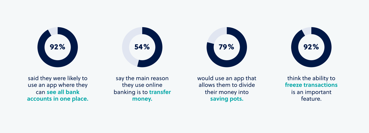 Survey results